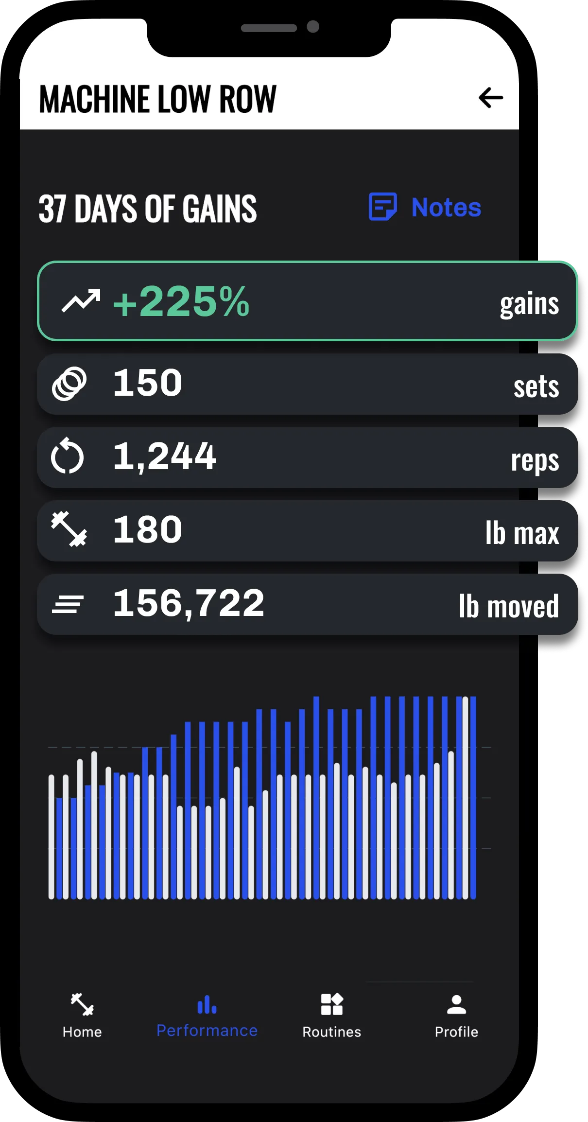 Legend - Exercise performance alt text