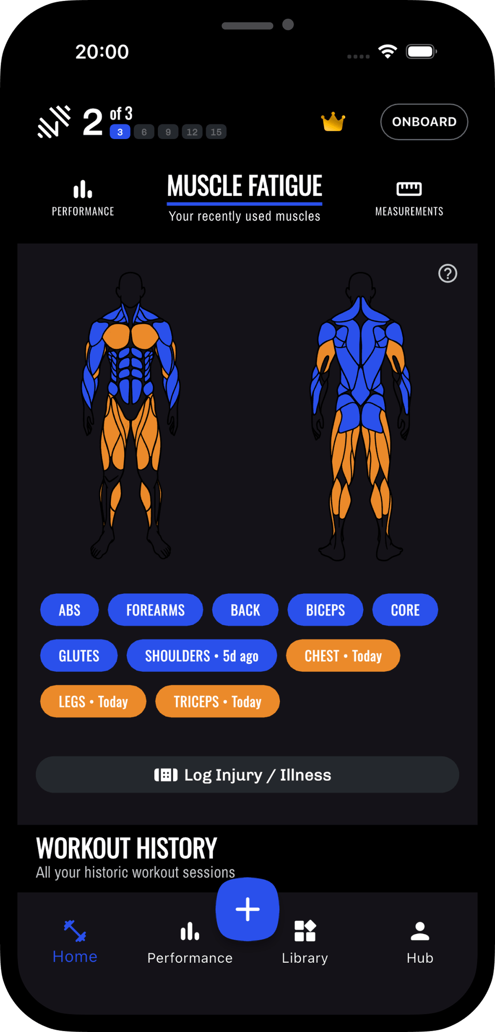 Understand Your Muscle Fatigue