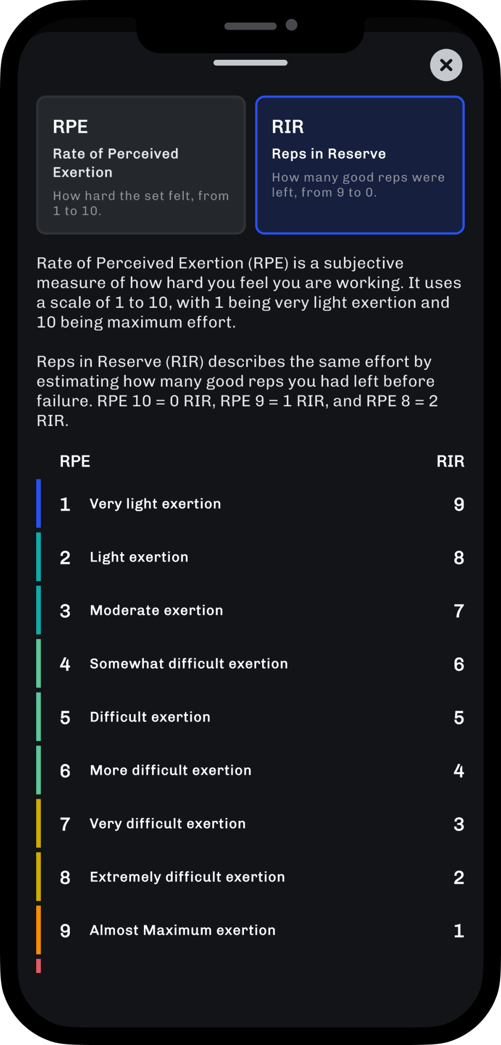Track Reps in Reserve