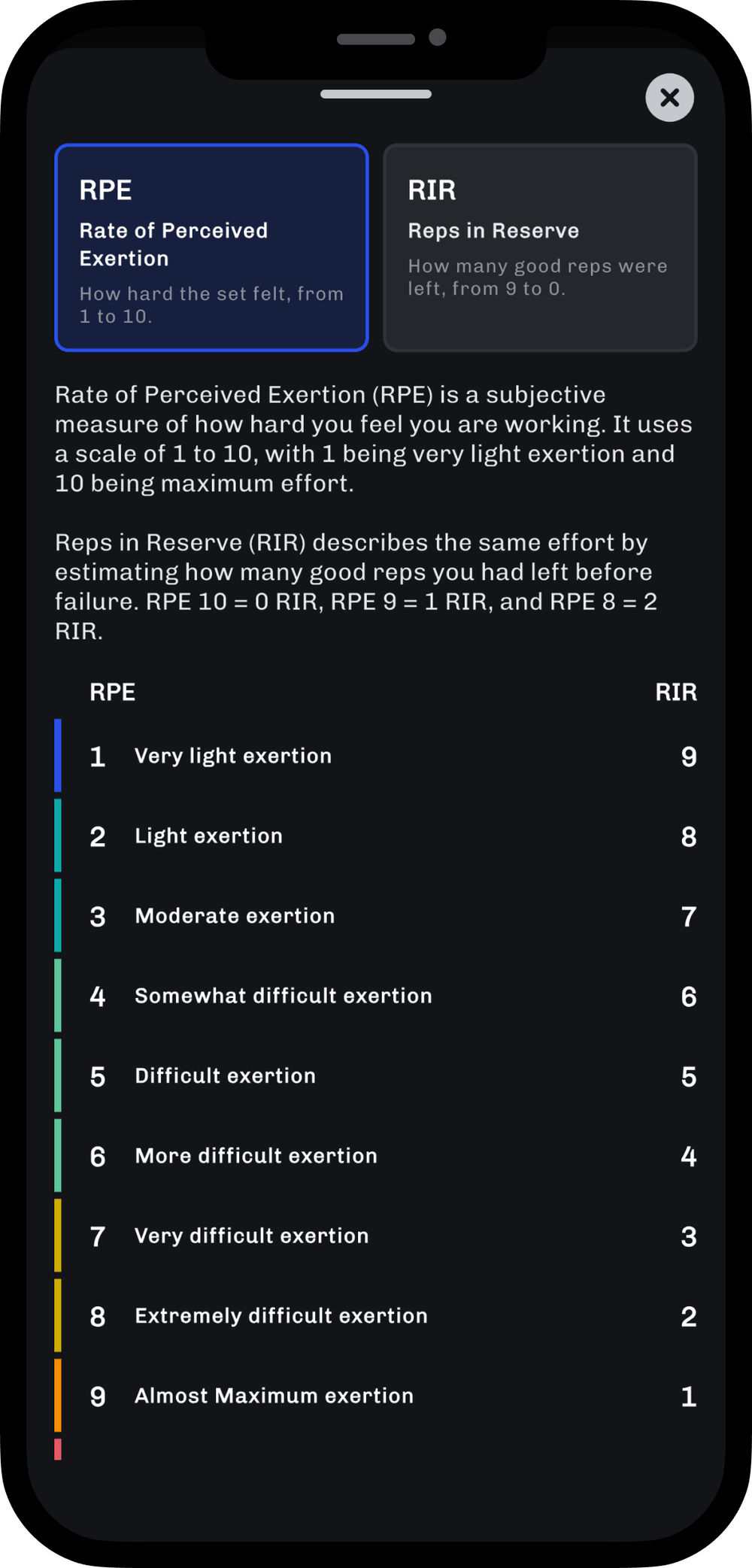 Track Rate of Perceived Effort
