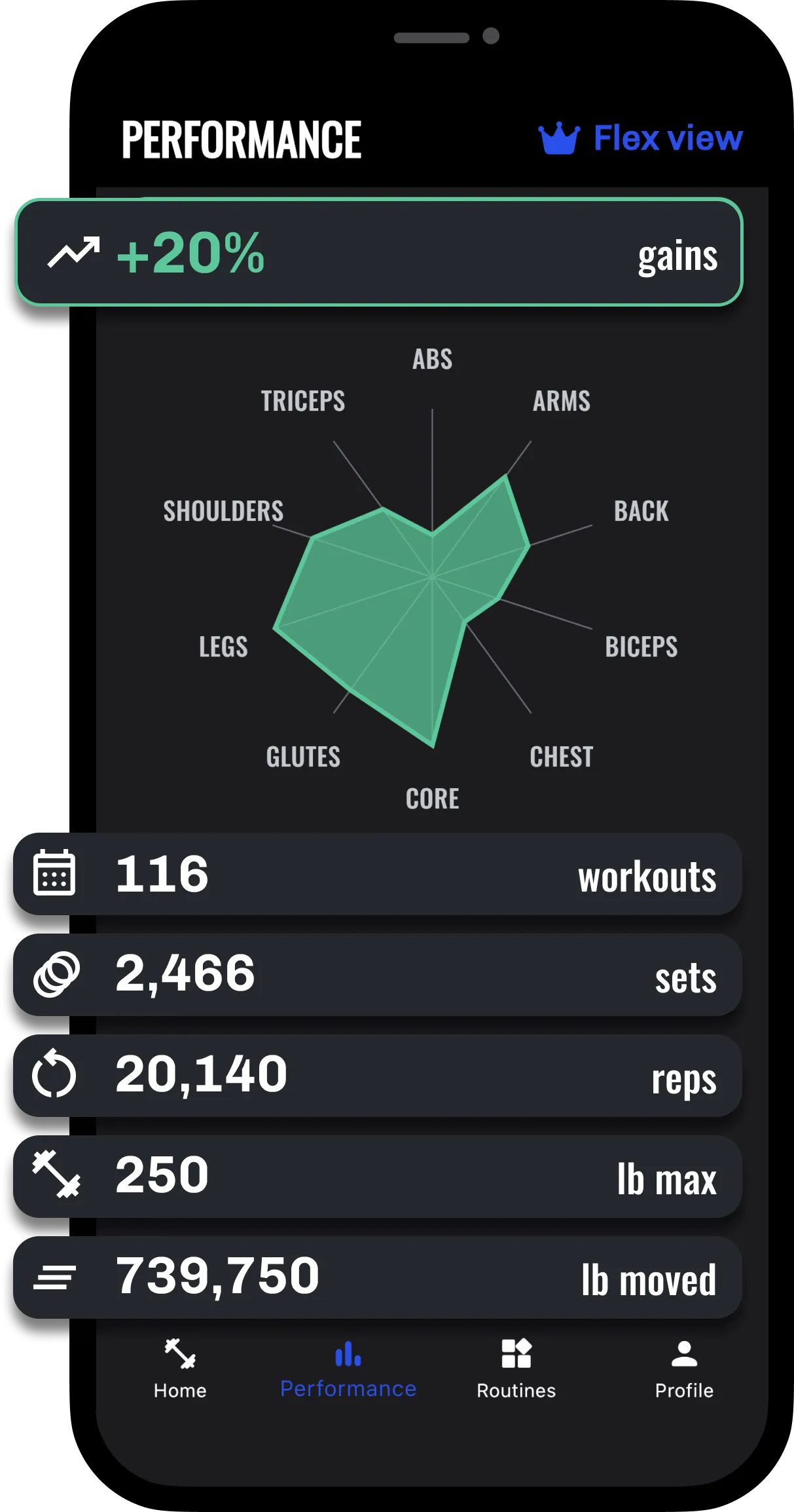 Legend - Overall performance alt text